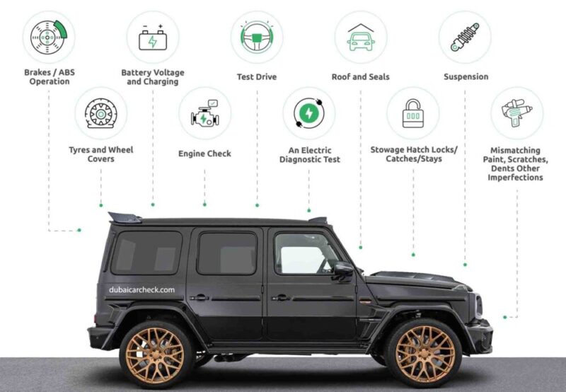 dubai car check in dubai